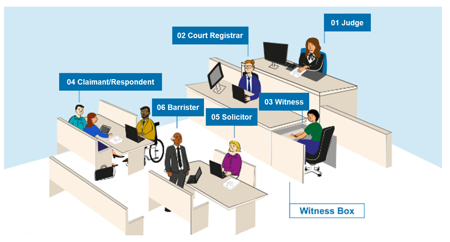 Image of a court room layout 